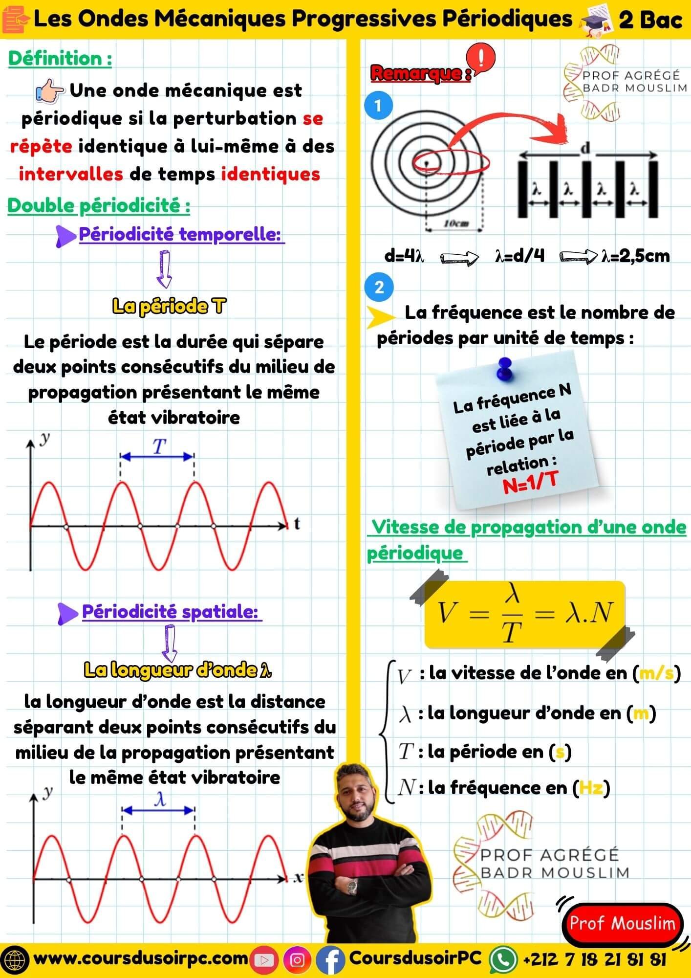 Cours ondes mécaniques - Illustration 2