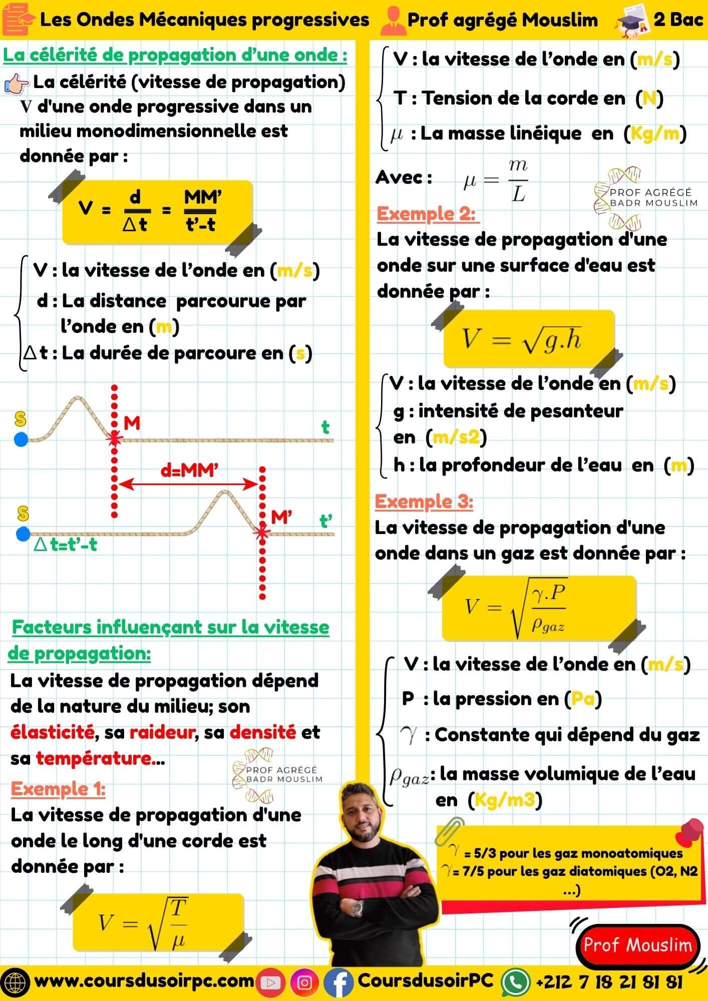 Cours ondes mécaniques - Illustration 3