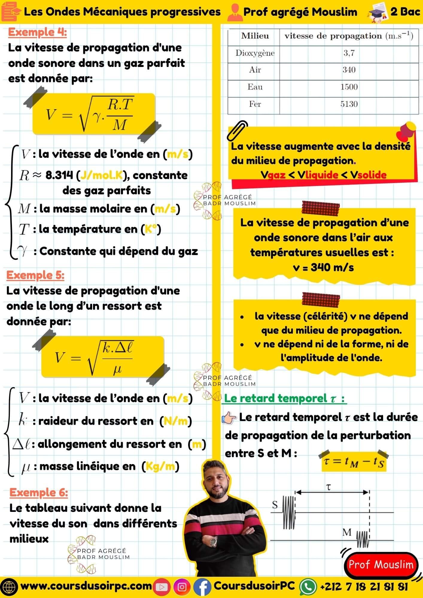 Cours ondes mécaniques - Illustration 4
