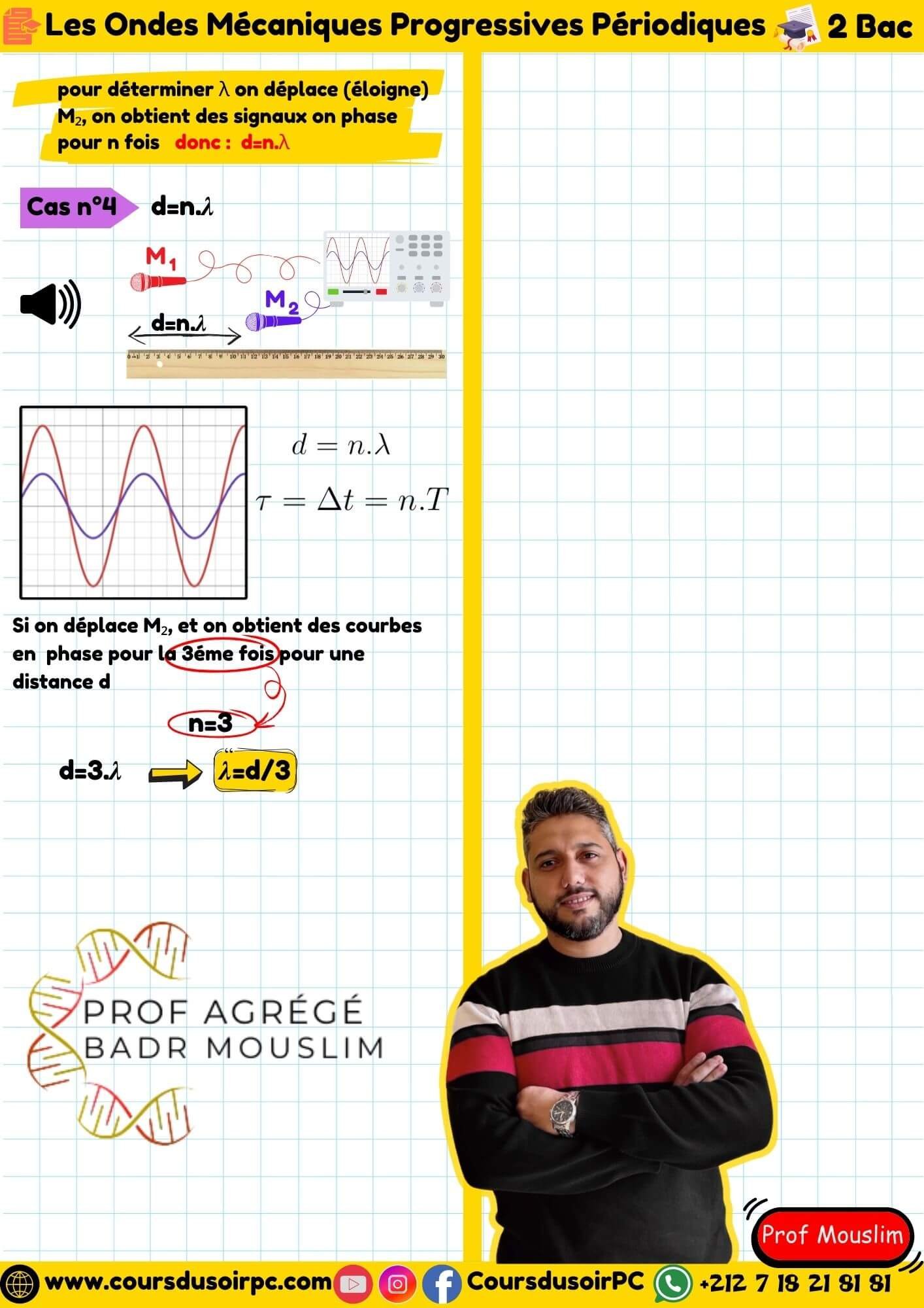Cours ondes mécaniques - Illustration 5