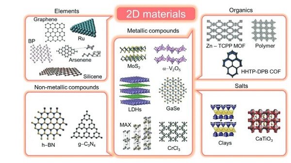 Matériaux 2D
